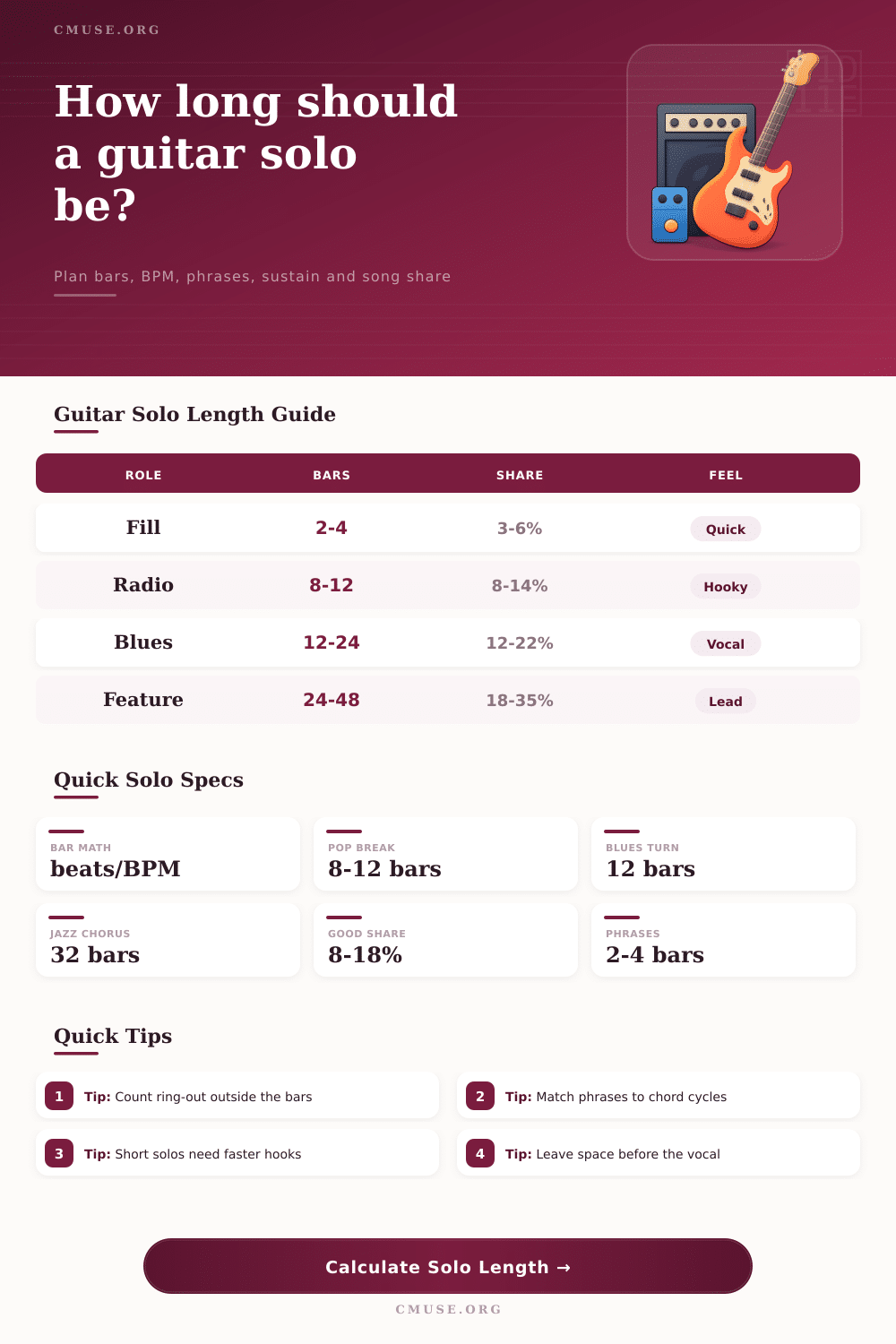 Guitar Solo Length Calculator