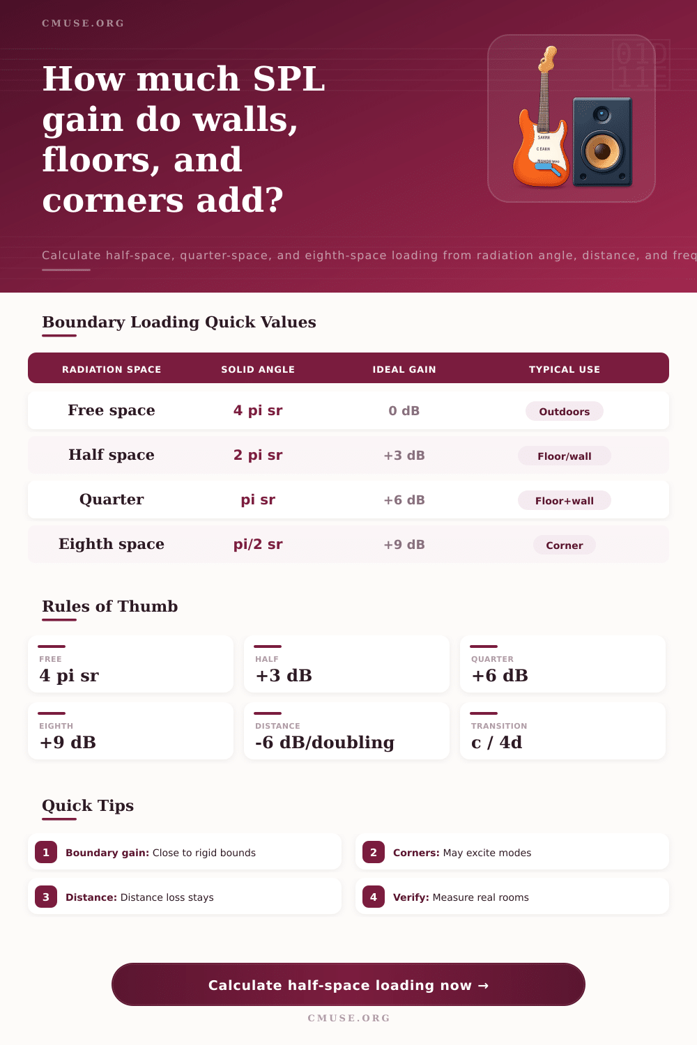 Half Space Loading Calculator for Speaker Boundary Gain