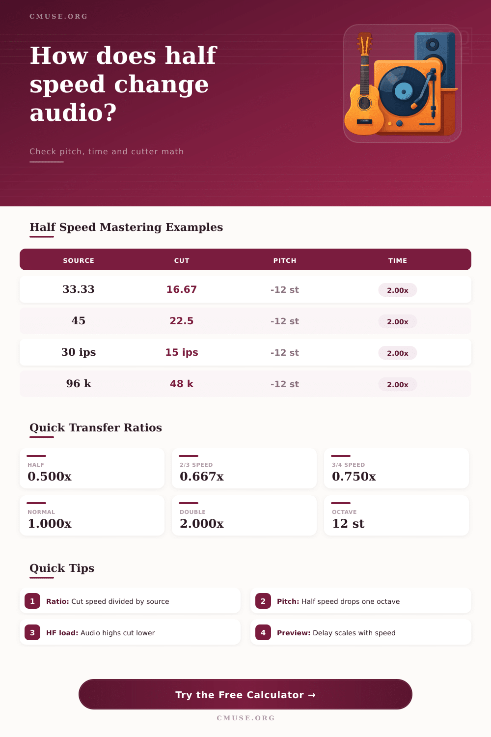 Half Speed Mastering Calculator