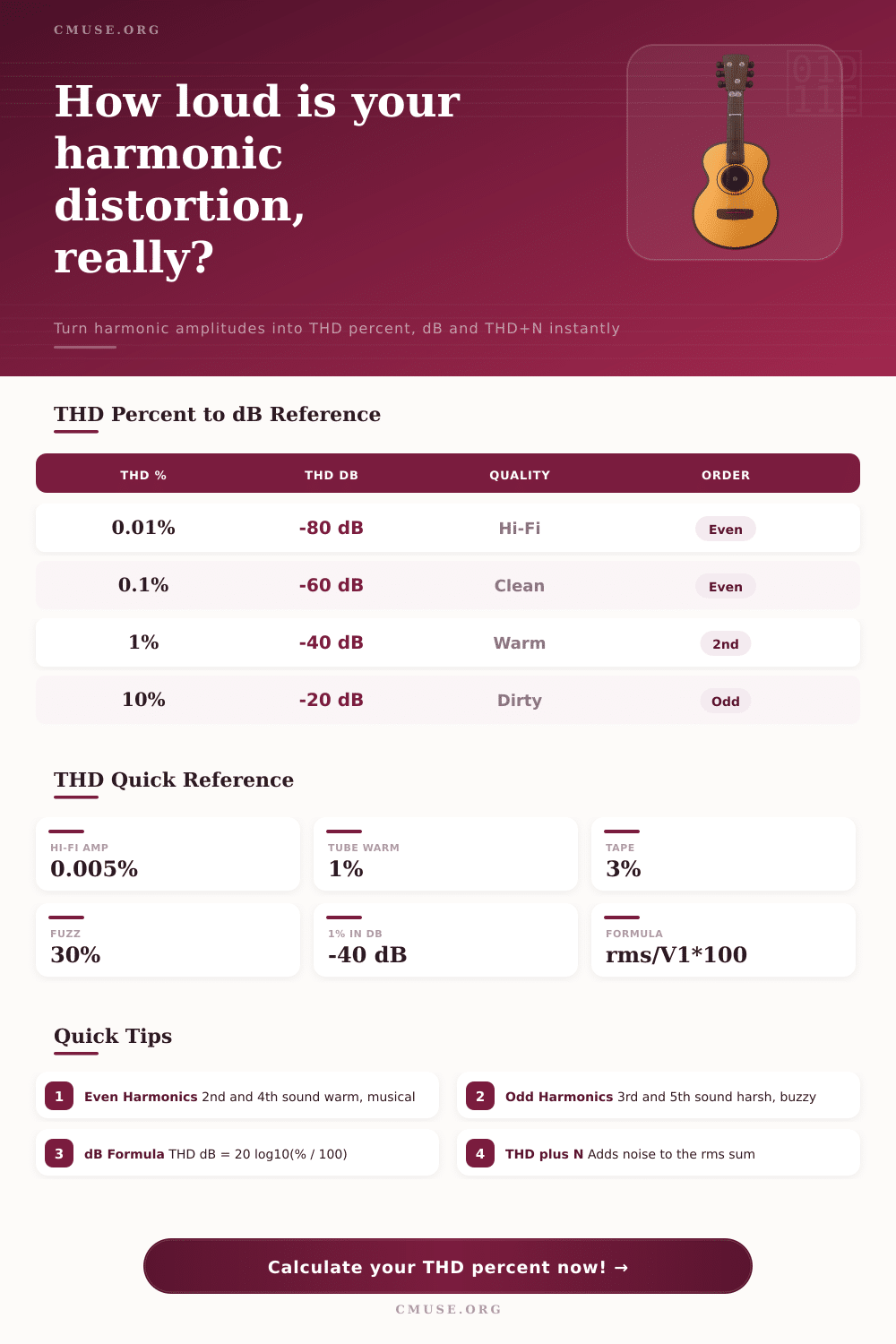 Harmonic Distortion Percent Calculator (THD)