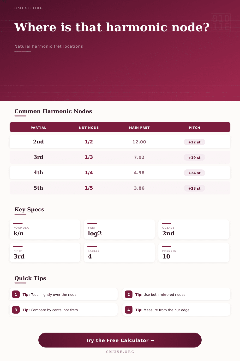 Harmonic Fret Location Calculator