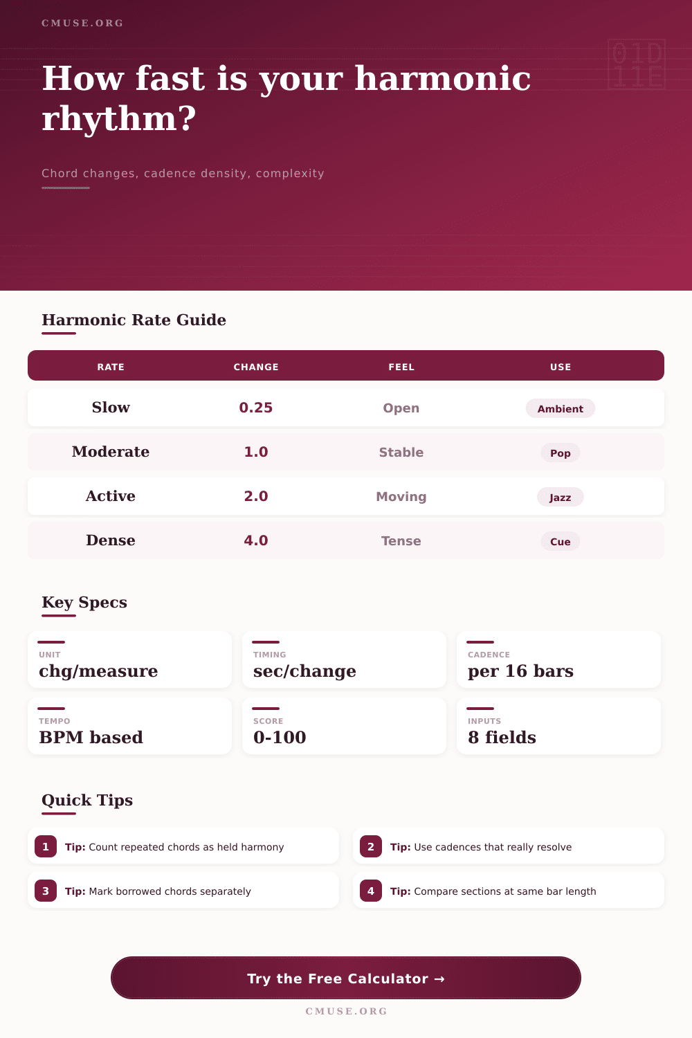 Harmonic Rhythm Rate Calculator for Chord Changes