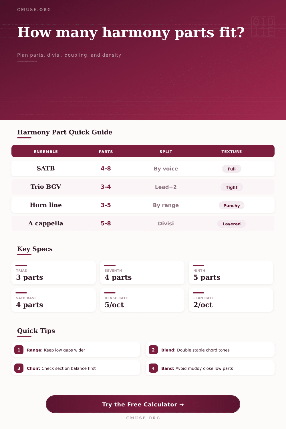 Harmony Part Count Calculator for Arrangers