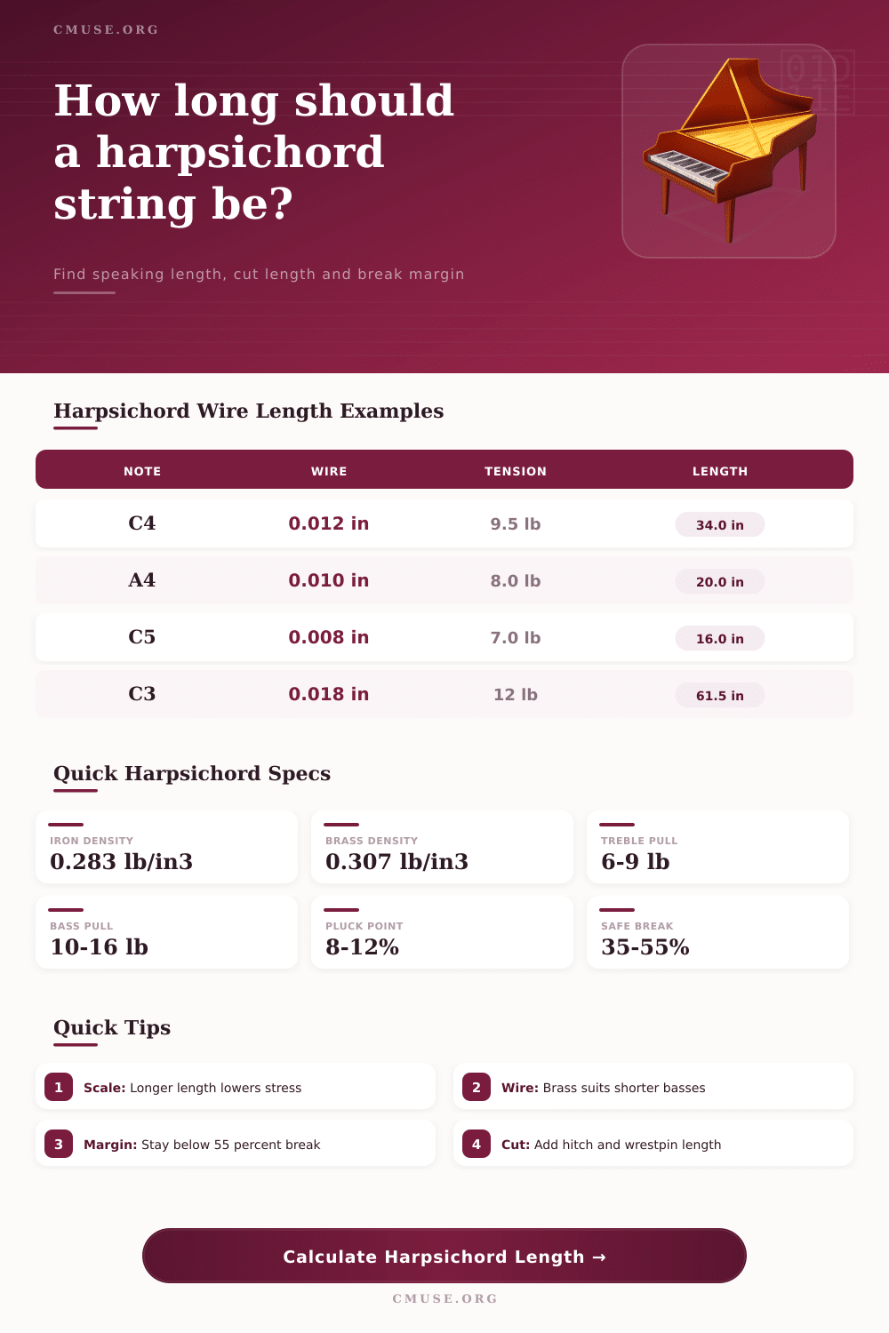 Harpsichord String Length Calculator