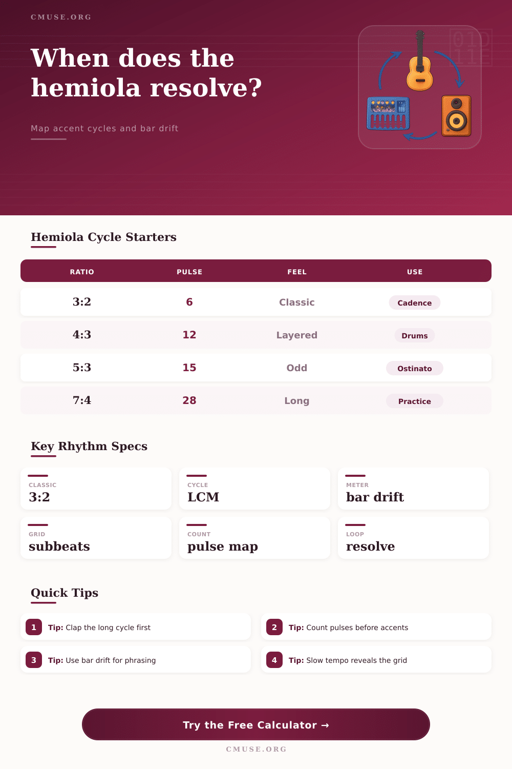 Hemiola Cycle Calculator for Rhythm
