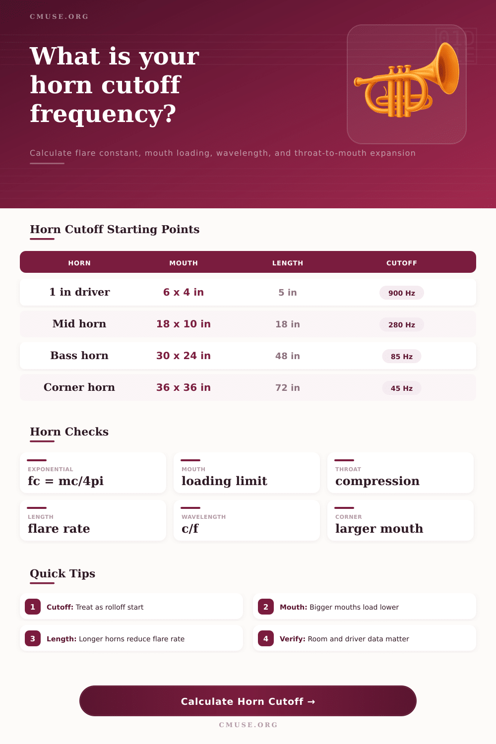 Horn Cutoff Frequency Calculator