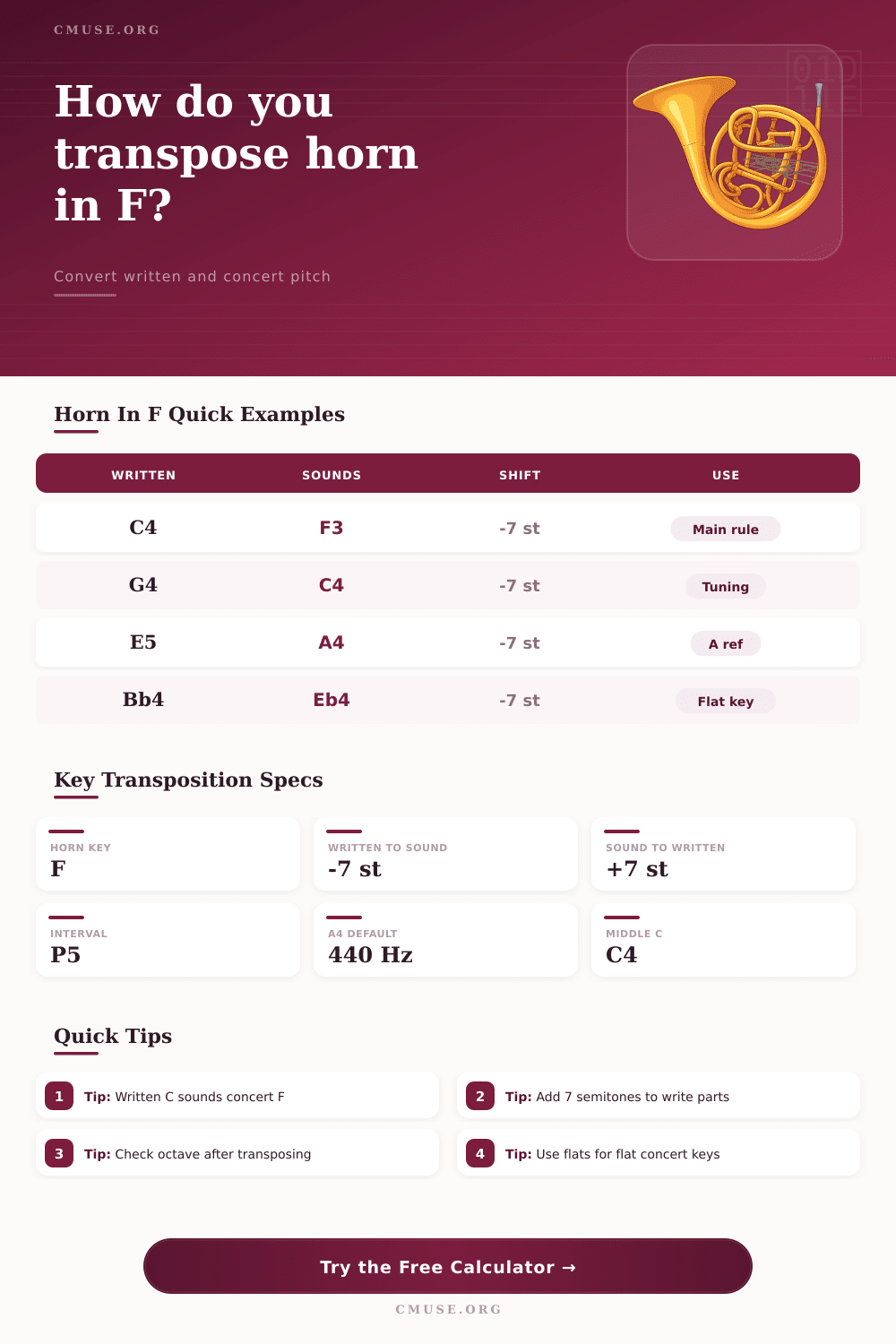 Horn In F Transposition Calculator