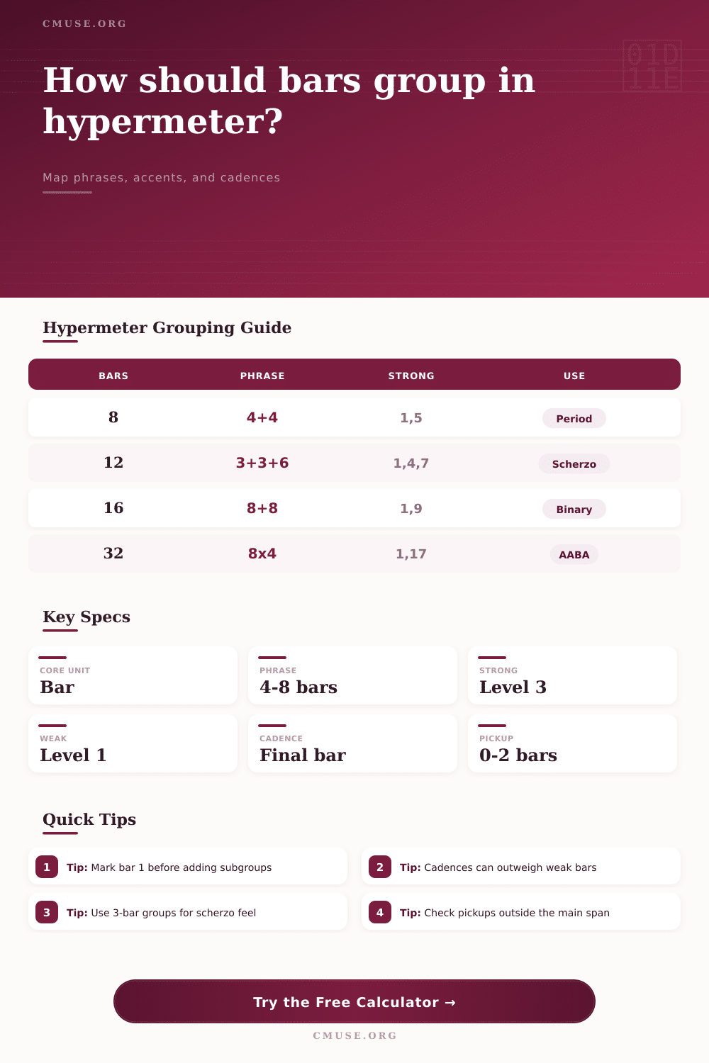 Hypermeter Grouping Calculator
