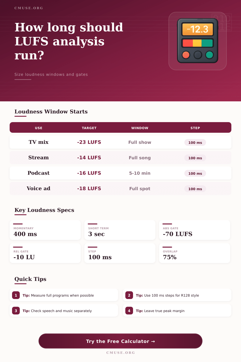 Integrated Loudness Window Calculator for Audio