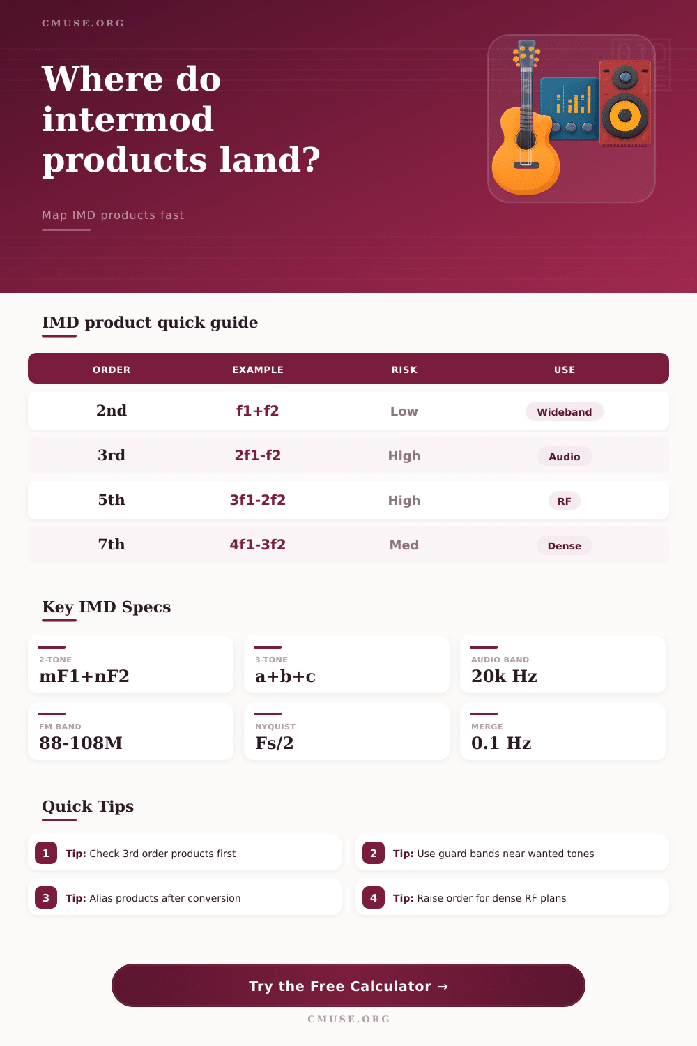 Intermodulation Frequency Calculator