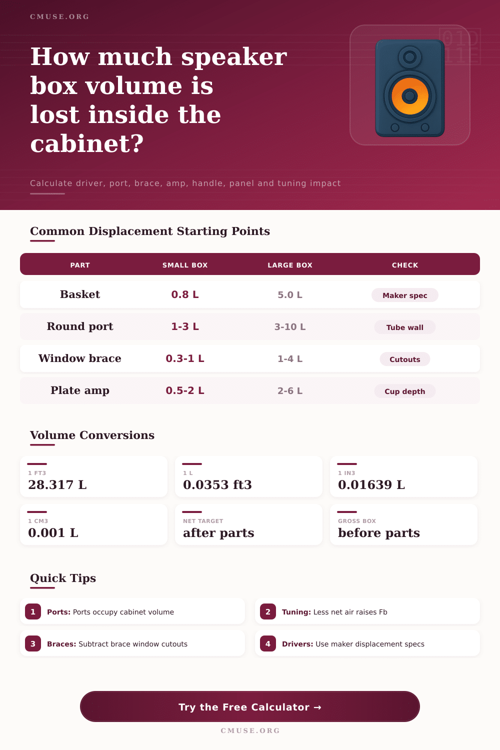 Internal Volume Displacement Calculator for Speaker Boxes