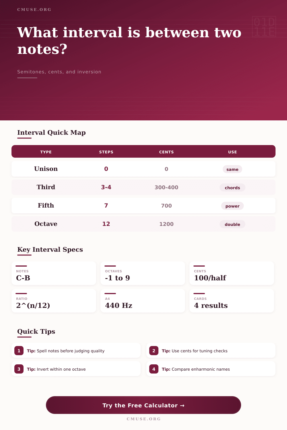 Interval Between Two Notes Calculator