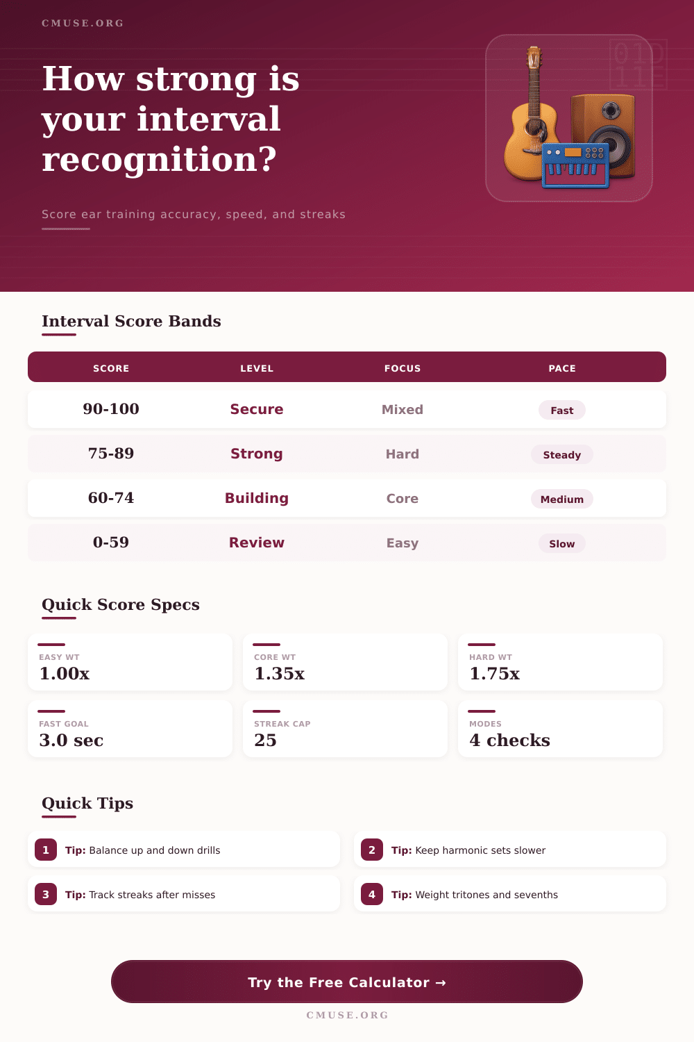 Interval Recognition Score Calculator