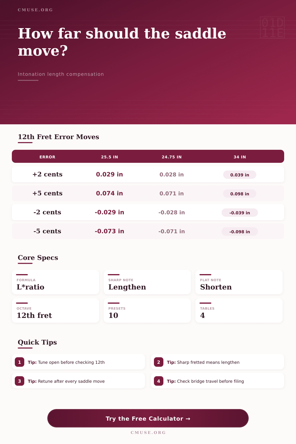 Intonation Length Compensation Calculator