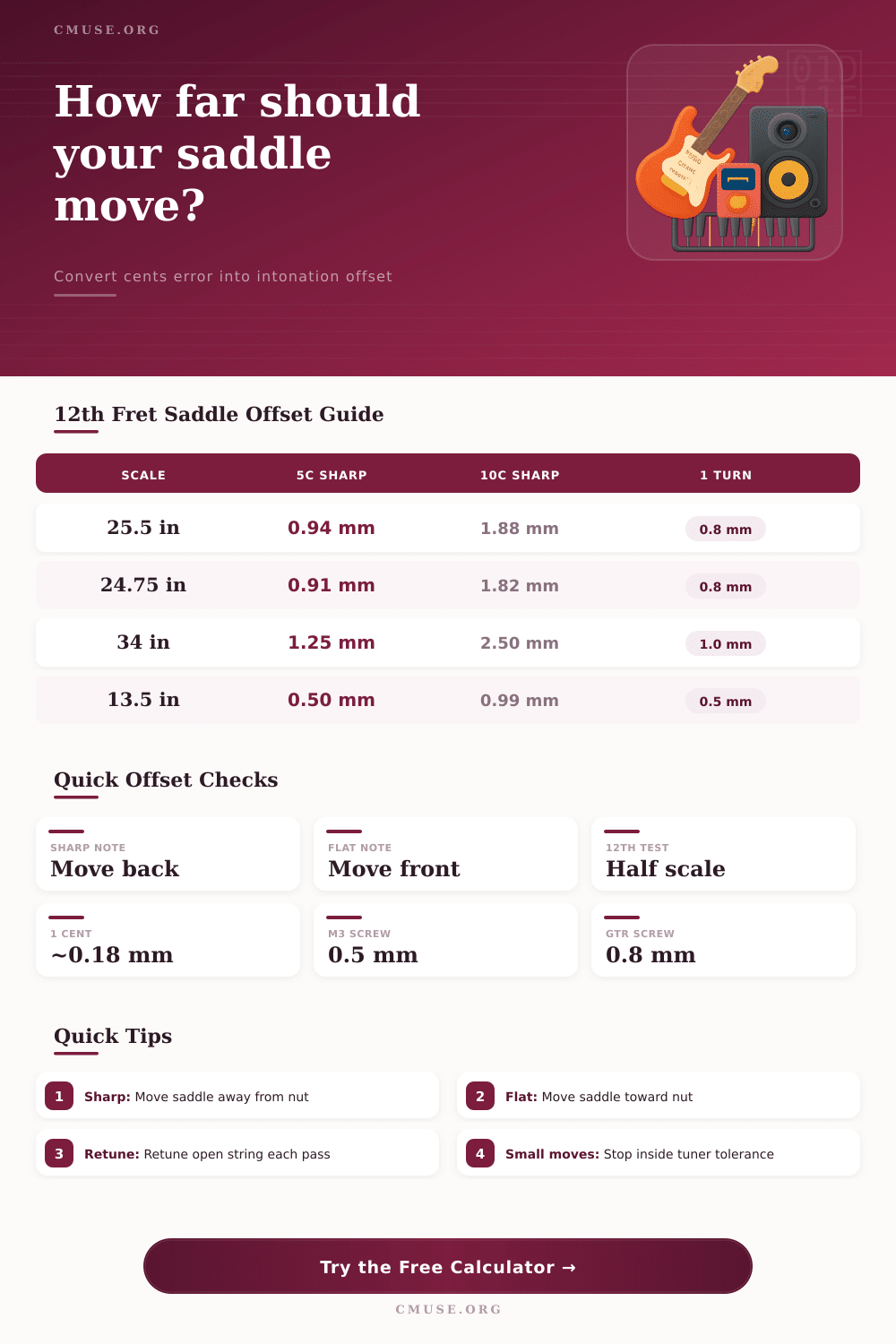 Intonation Offset Calculator for Guitar Saddles
