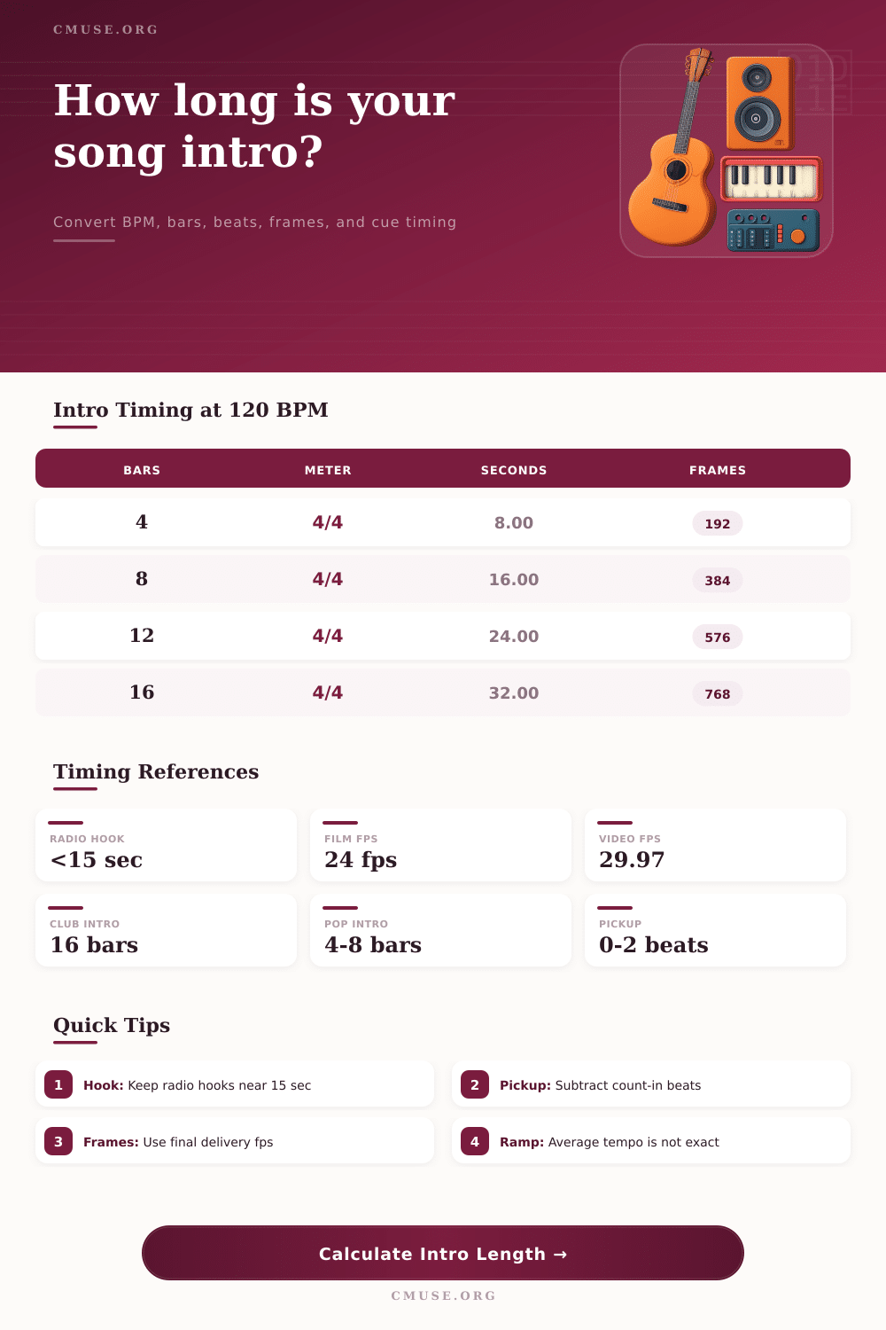 Intro Length Calculator for BPM, Bars and Frames
