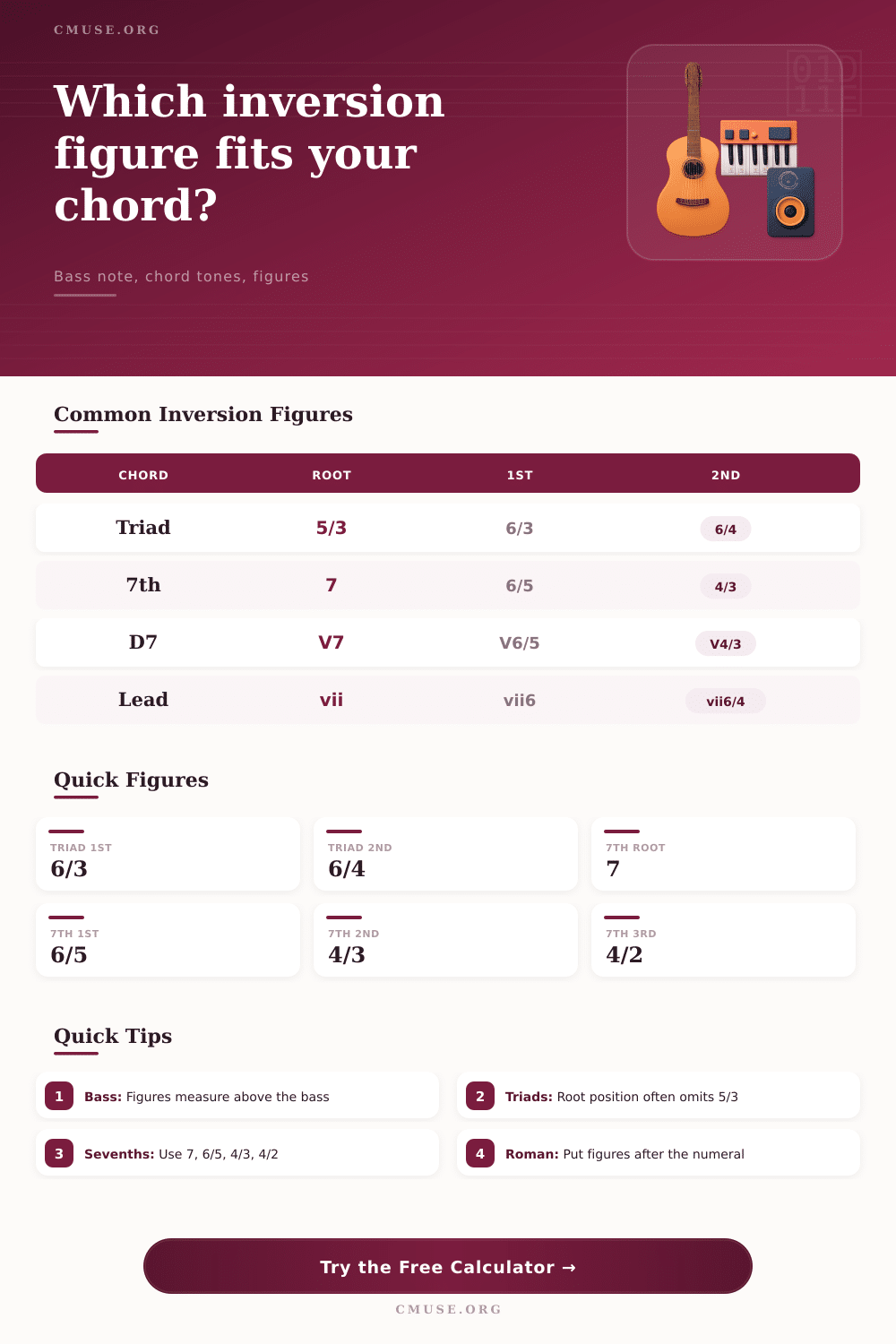 Inversion Figure Calculator | Chord Bass