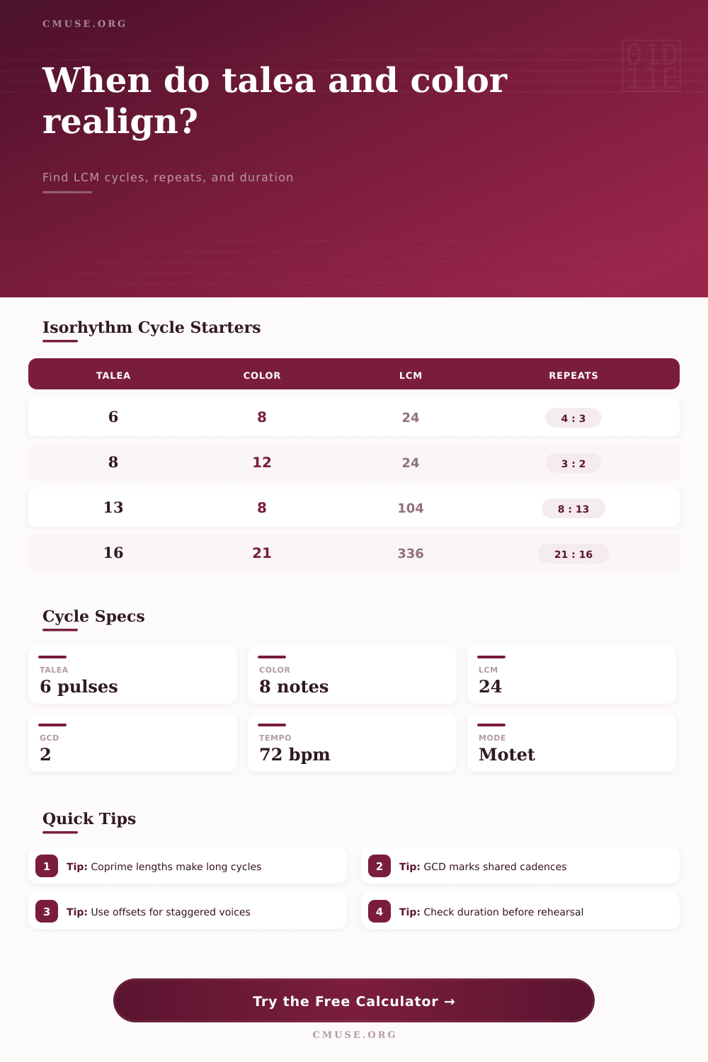 Isorhythm Talea Color Cycle Calculator