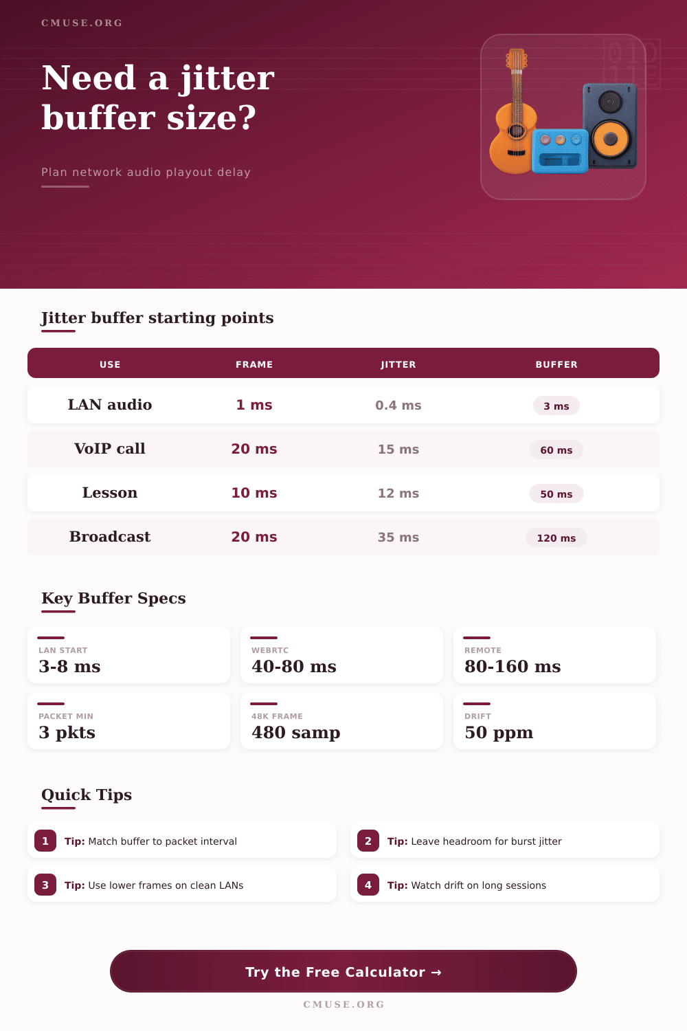 Jitter Buffer Calculator for Network Audio