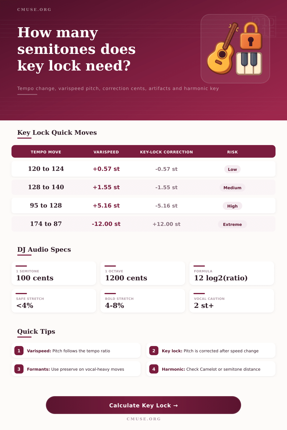 Key Lock Semitone Calculator for DJs and Producers