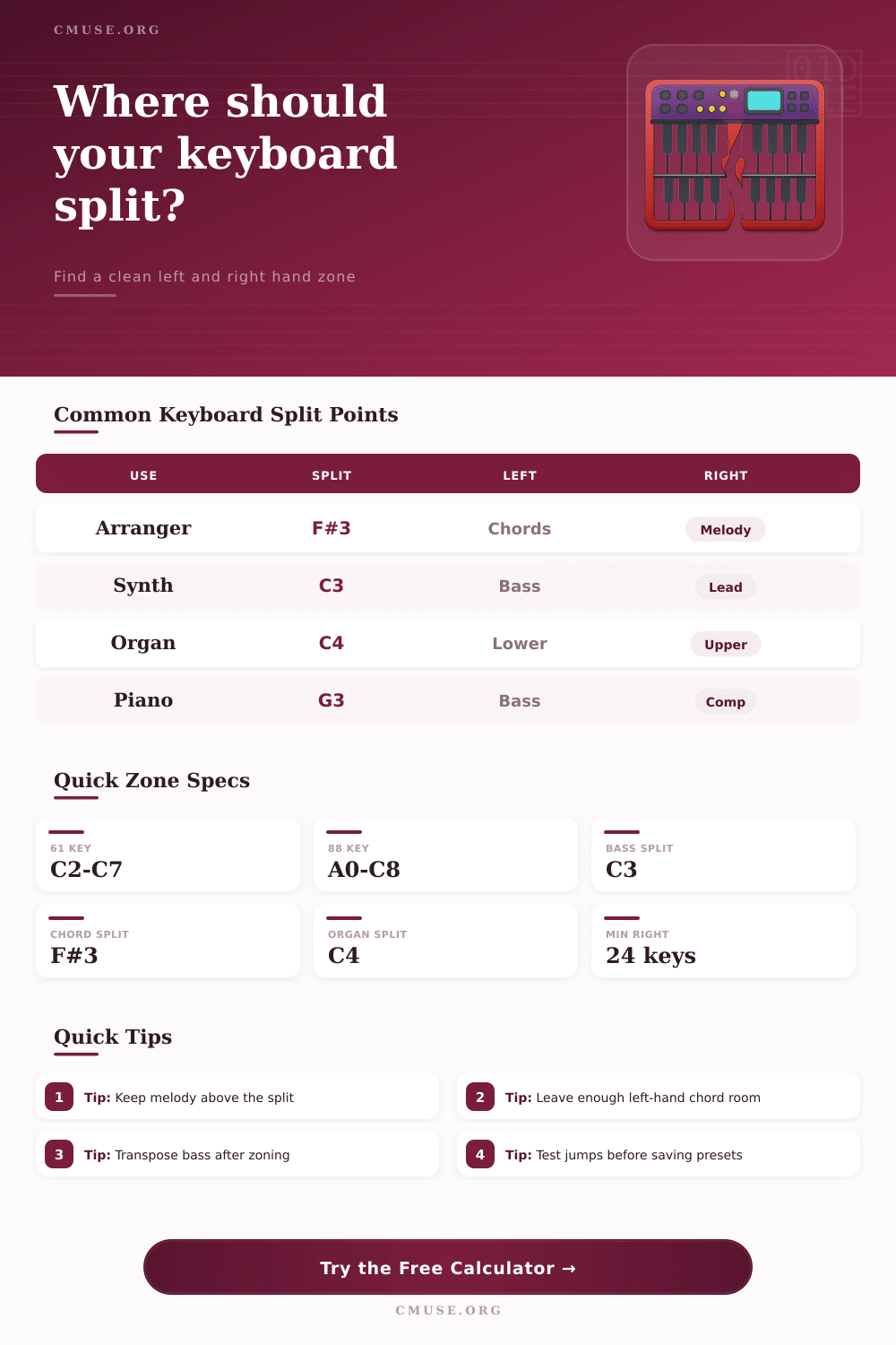Keyboard Split Point Calculator for Stage Setups