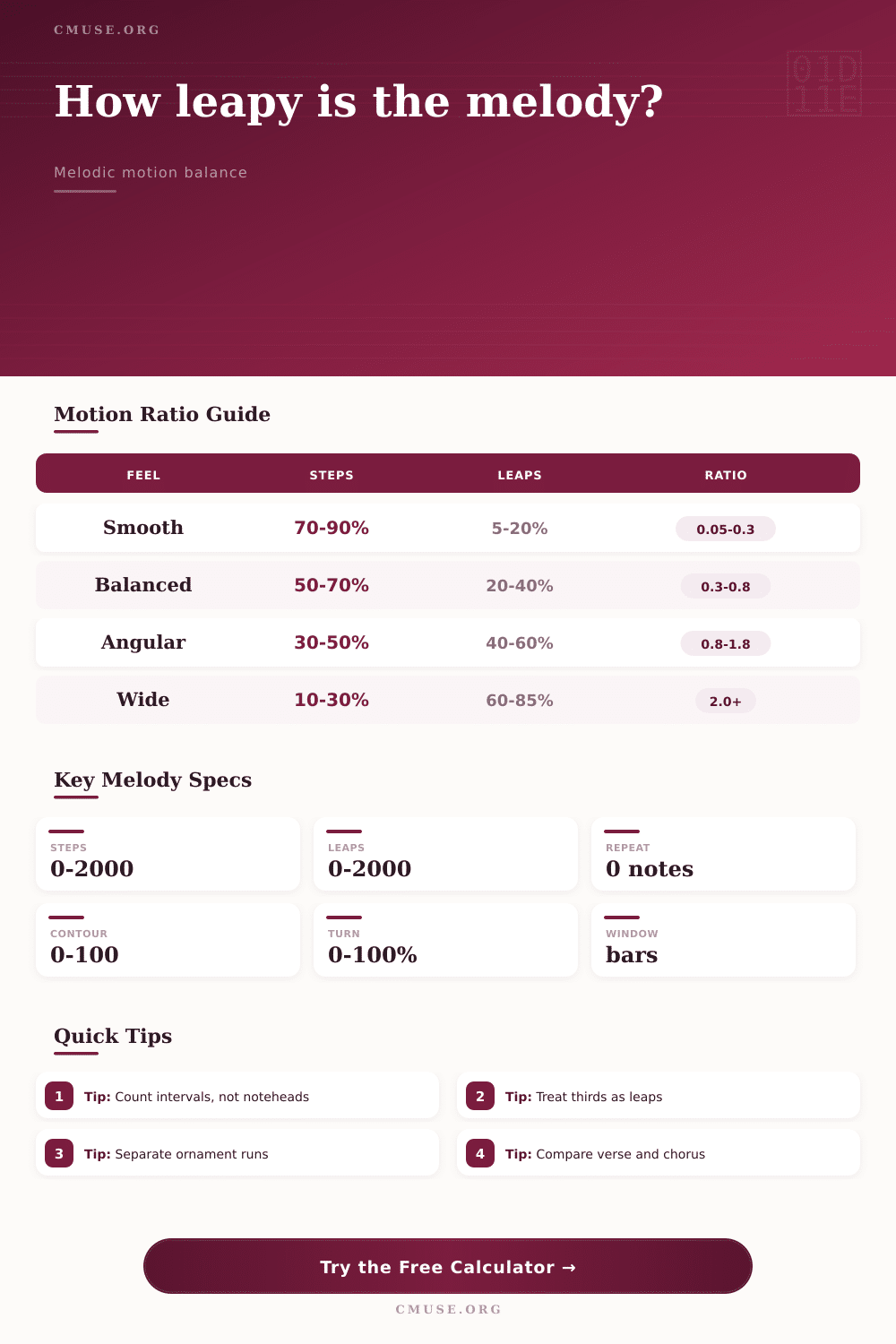 Leap to Step Ratio Calculator