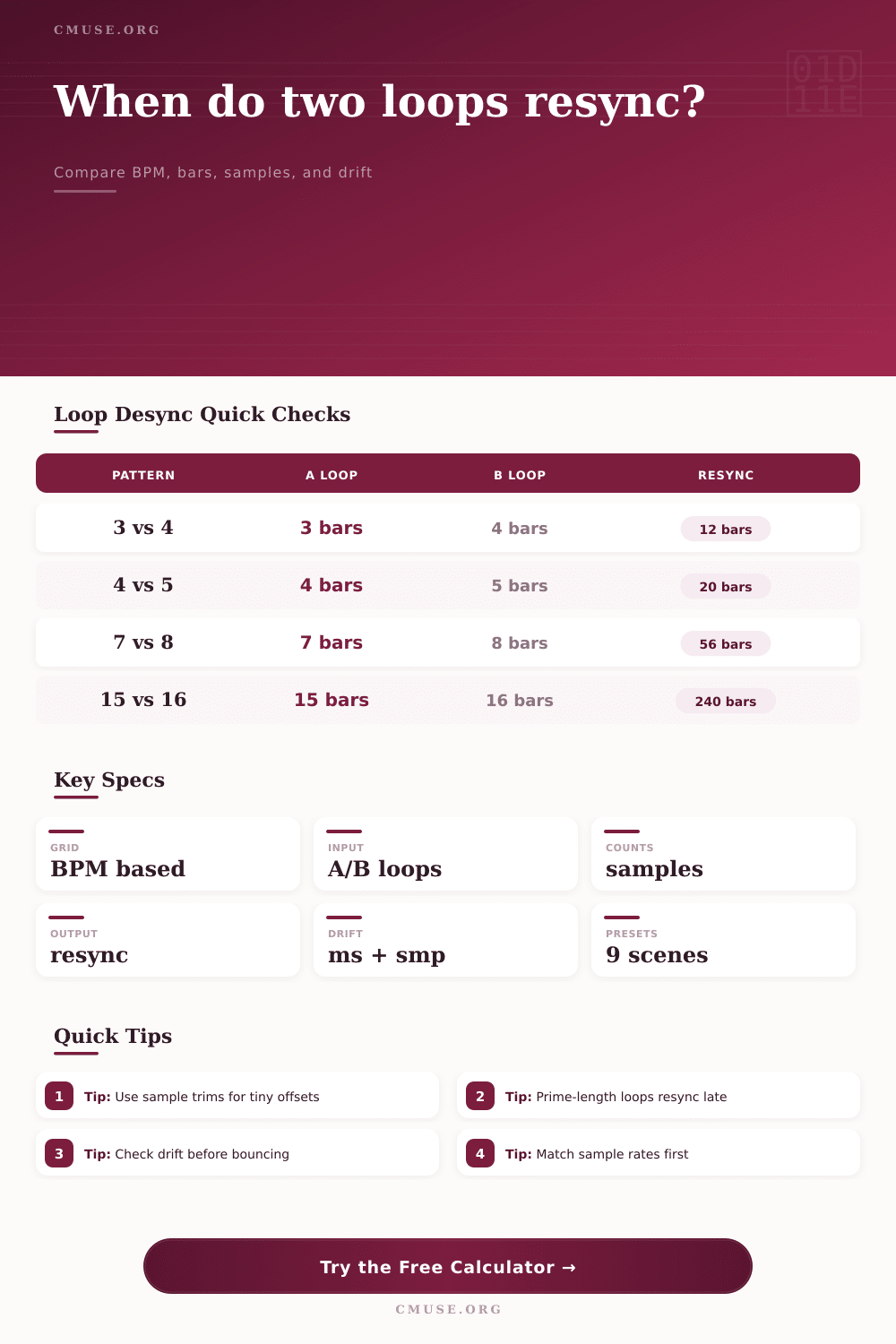 Loop Desync Cycle Calculator for BPM and Samples