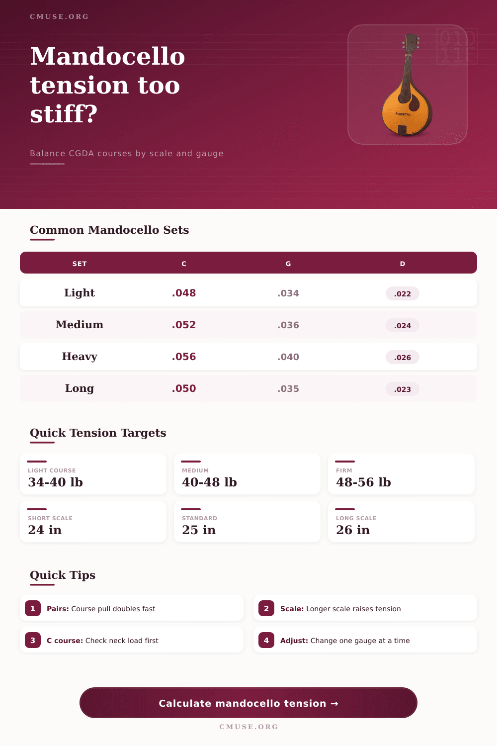Mandocello String Tension Calculator