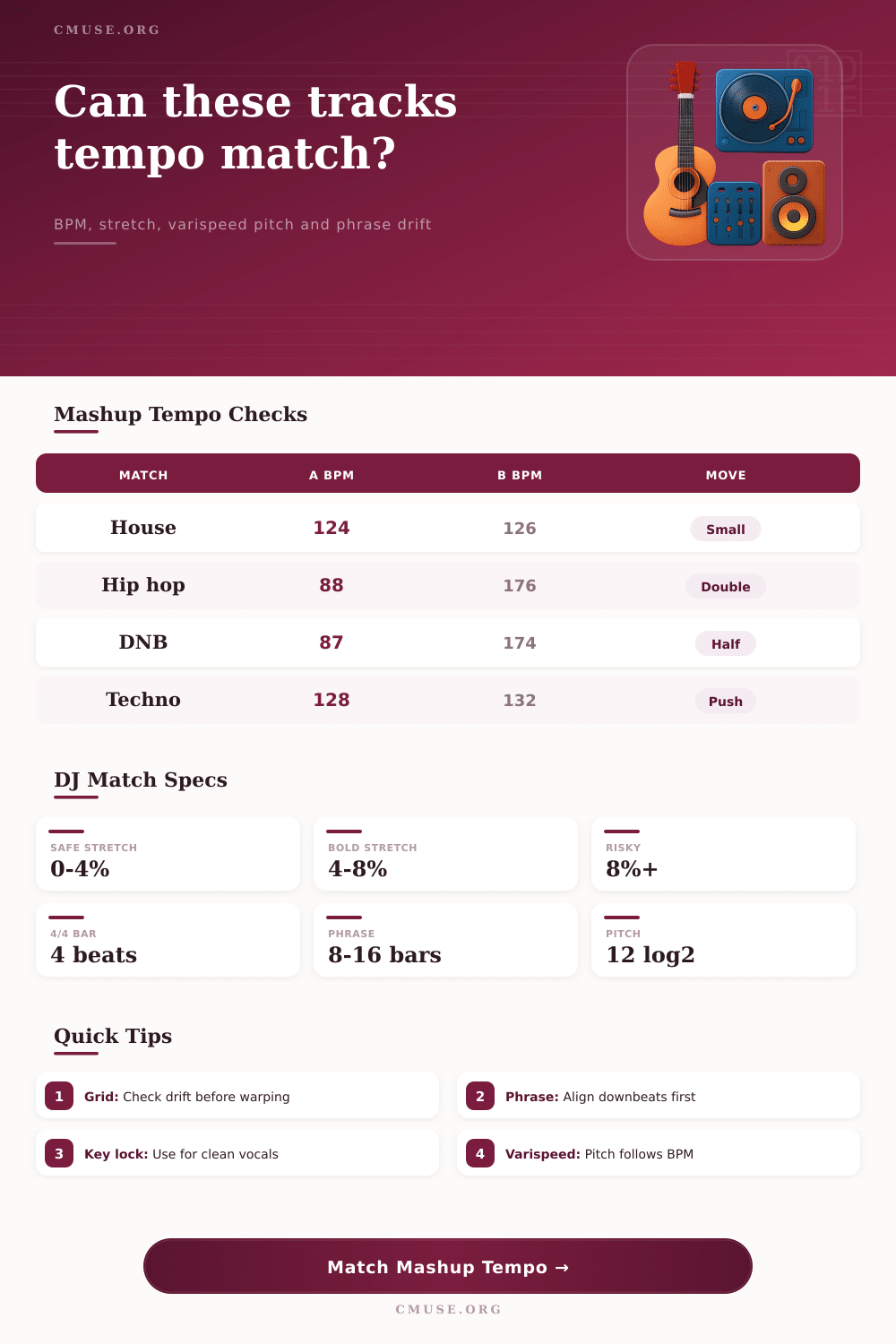 Mashup Tempo Match Calculator | BPM, Drift & Pitch
