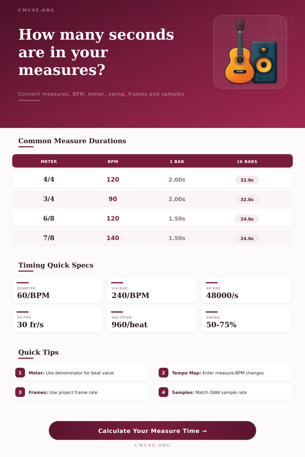 Measures to Seconds Calculator | BPM, Meter & SMPTE