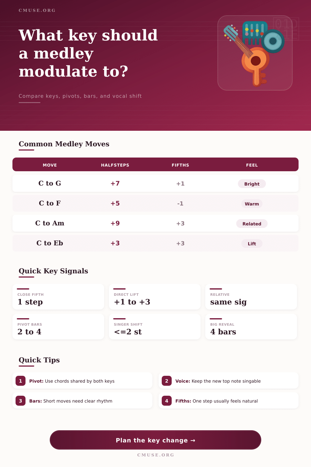 Medley Transition Key Calculator