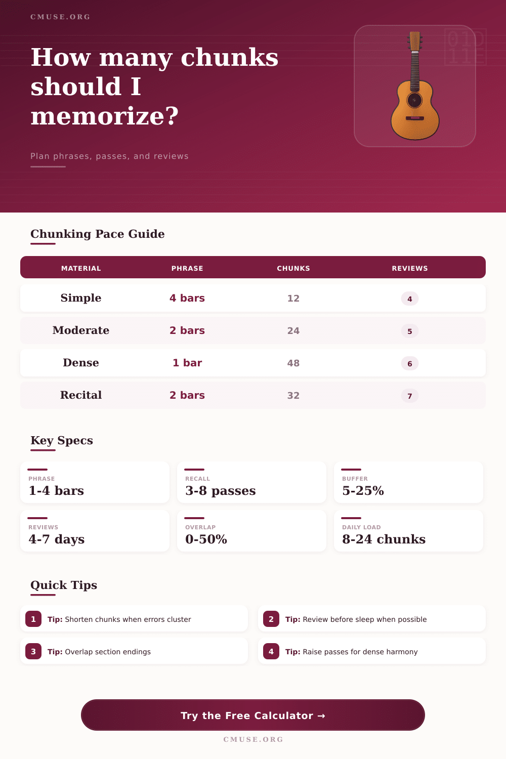 Memorization Chunk Count Calculator