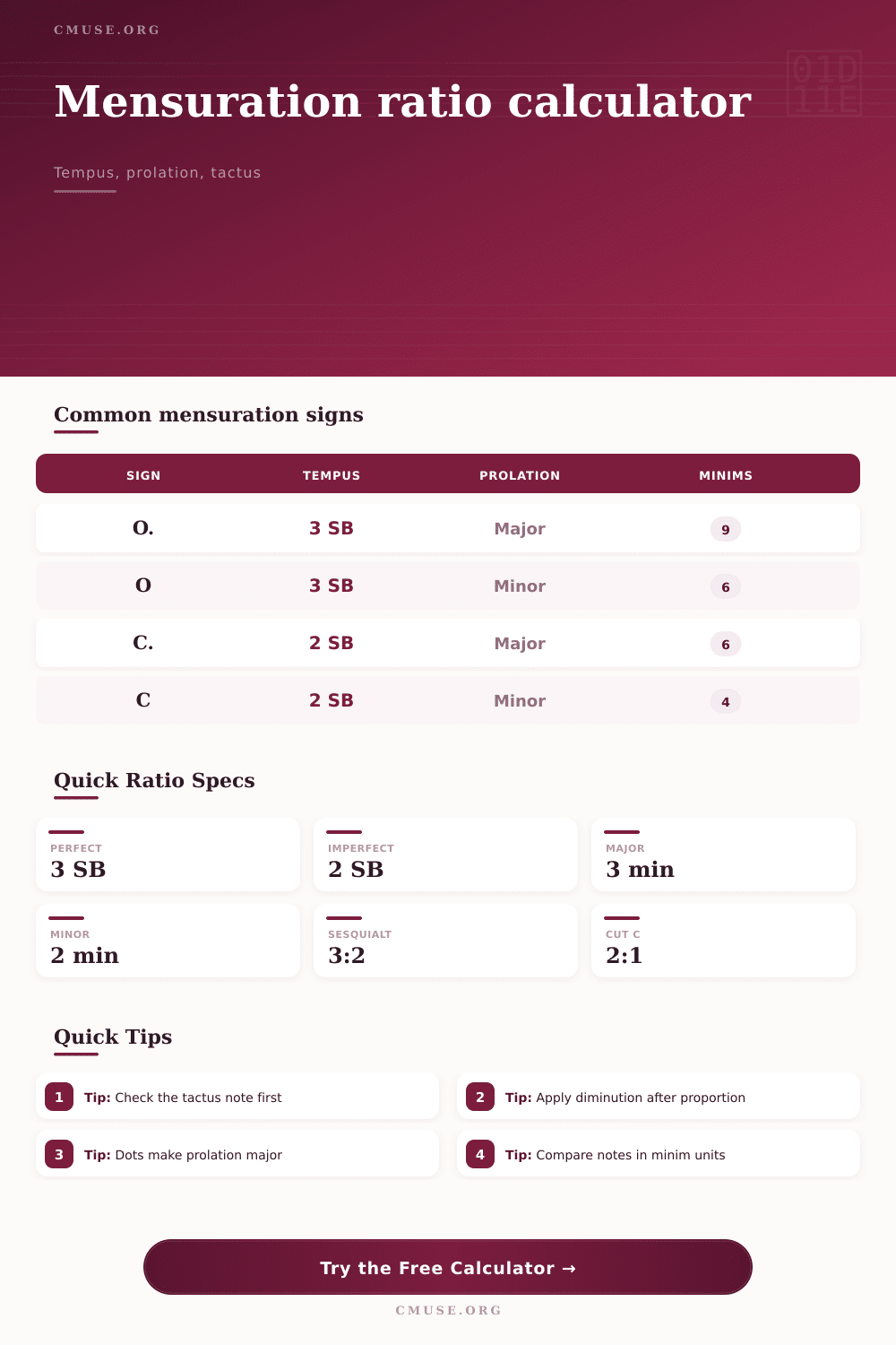 Mensuration Ratio Calculator for Proportions