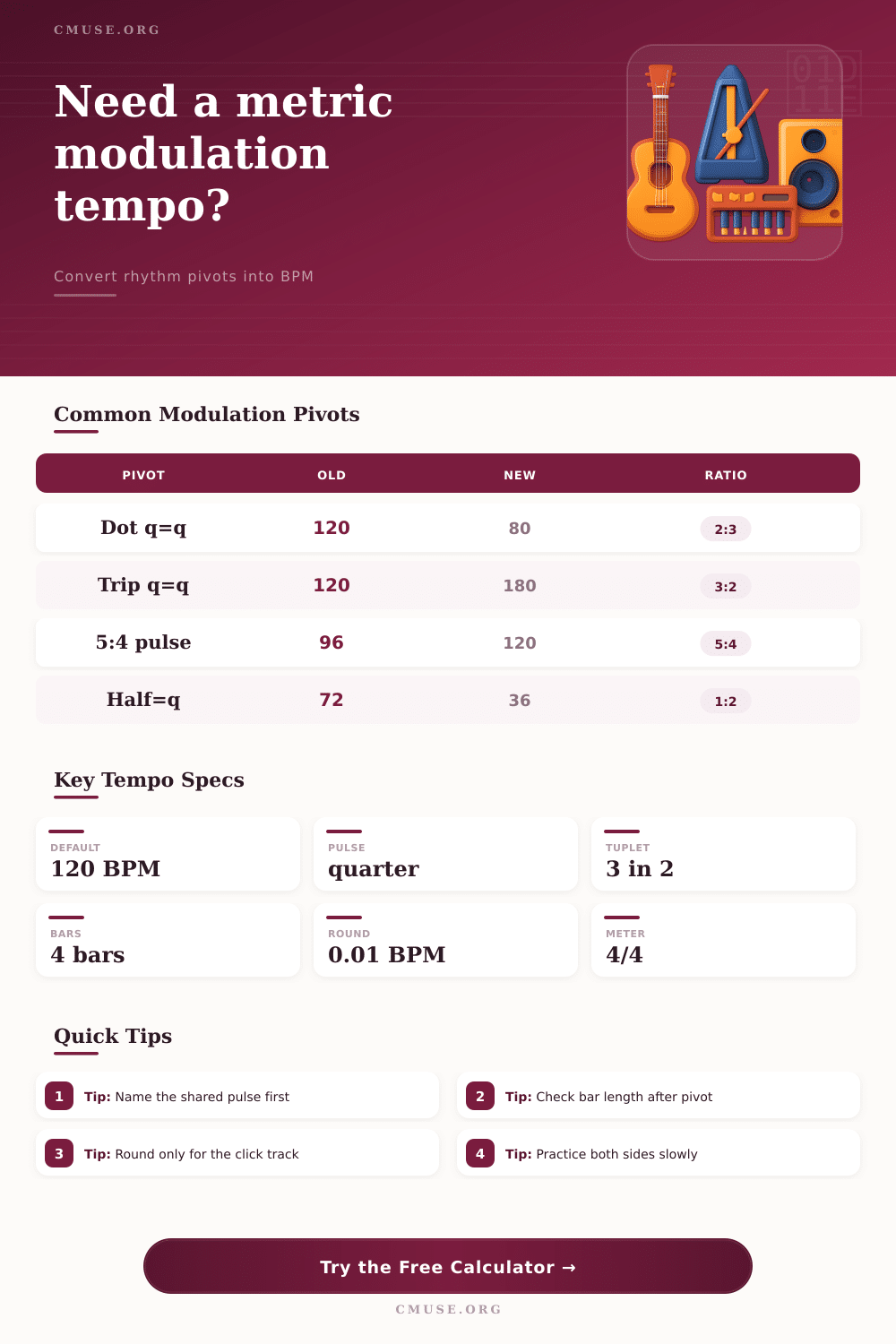 Metric Modulation Tempo Calculator for Music