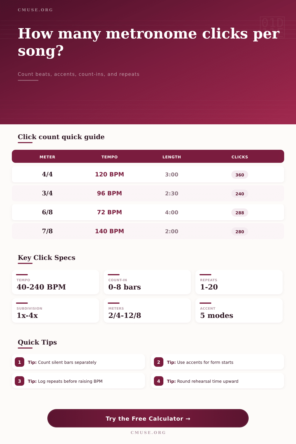 Metronome Click Count per Song Calculator