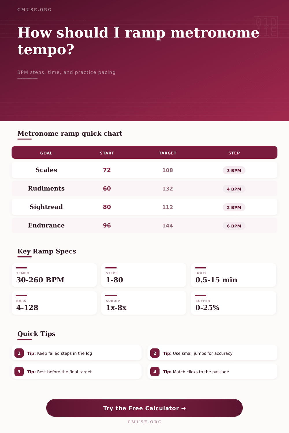 Metronome Ramp Step Calculator for Practice