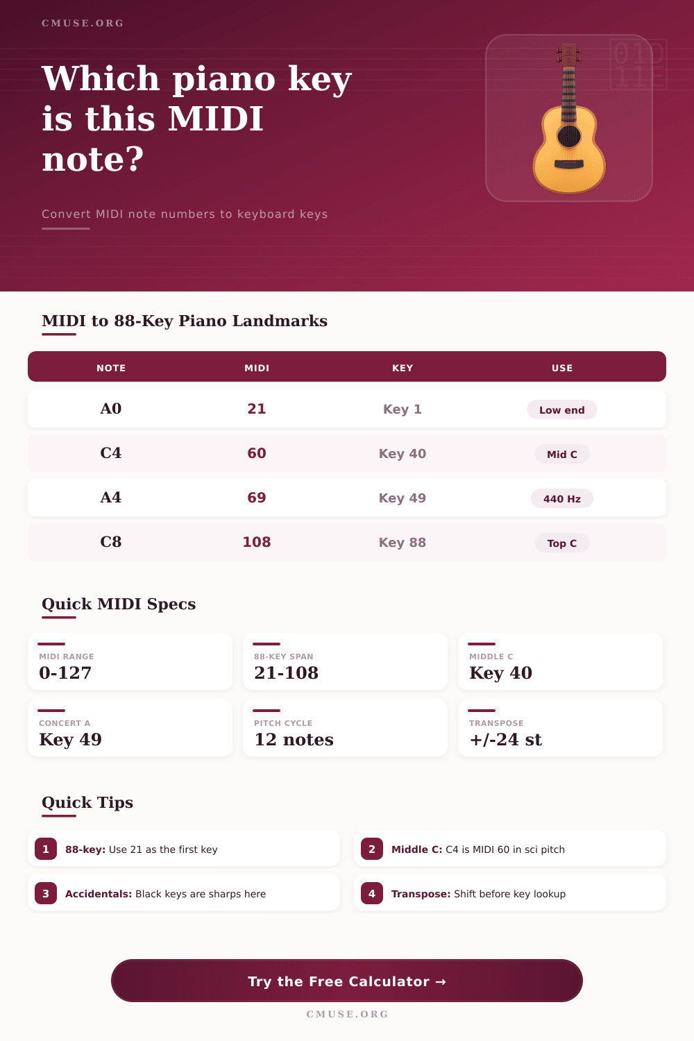 MIDI Note to Piano Key Number Calculator