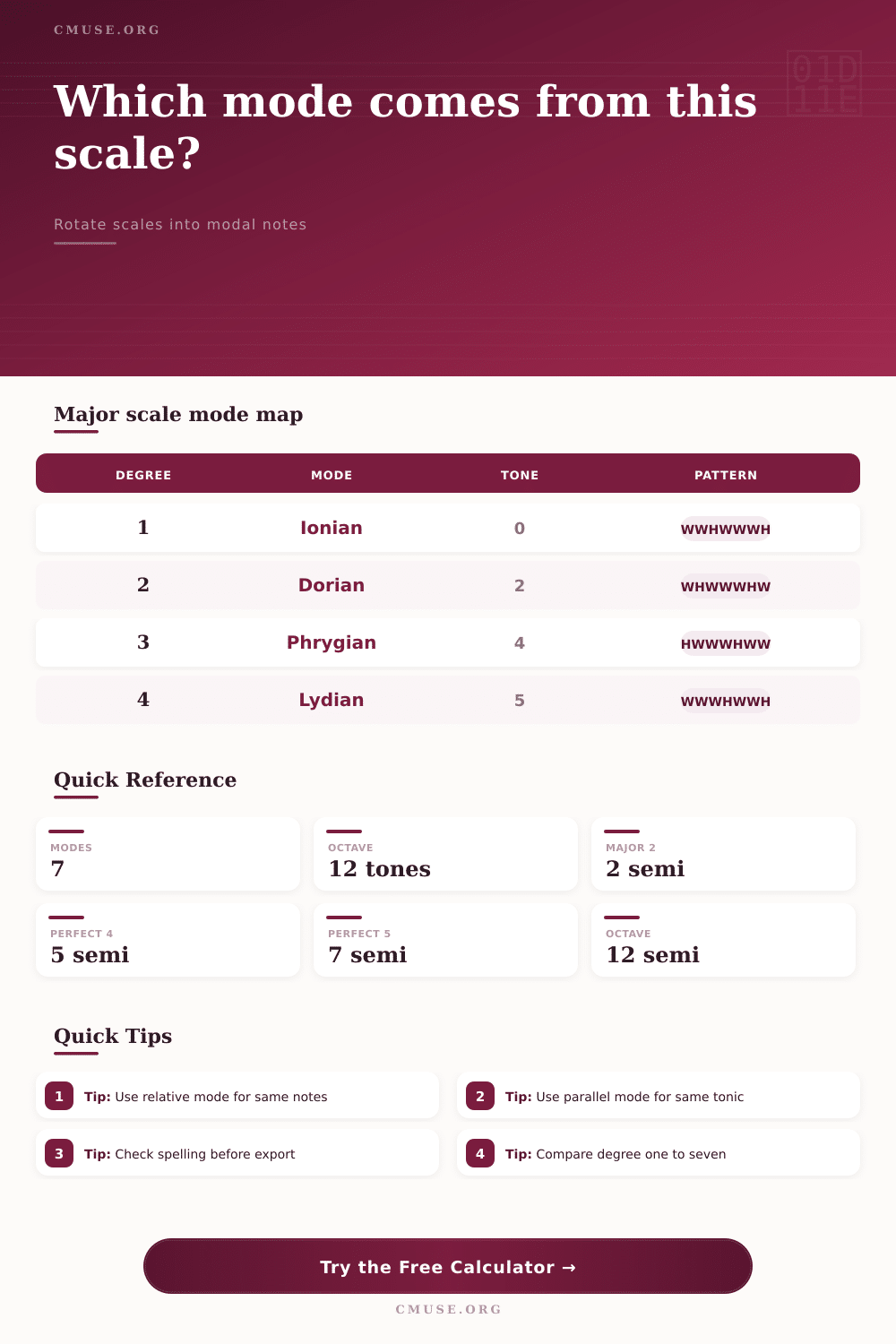 Mode Rotation Calculator for Parent Scales