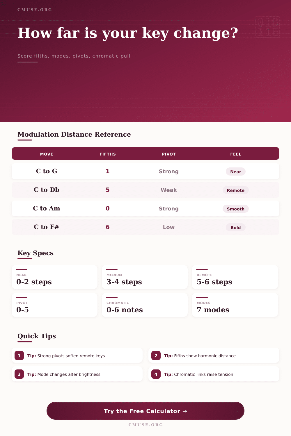 Modulation Distance Calculator for Keys