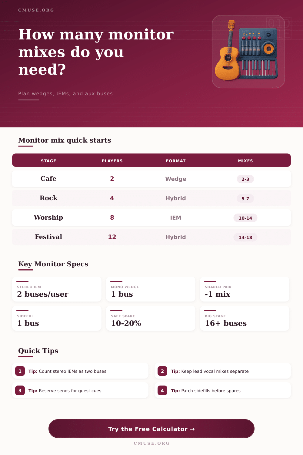 Monitor Mix Count Calculator