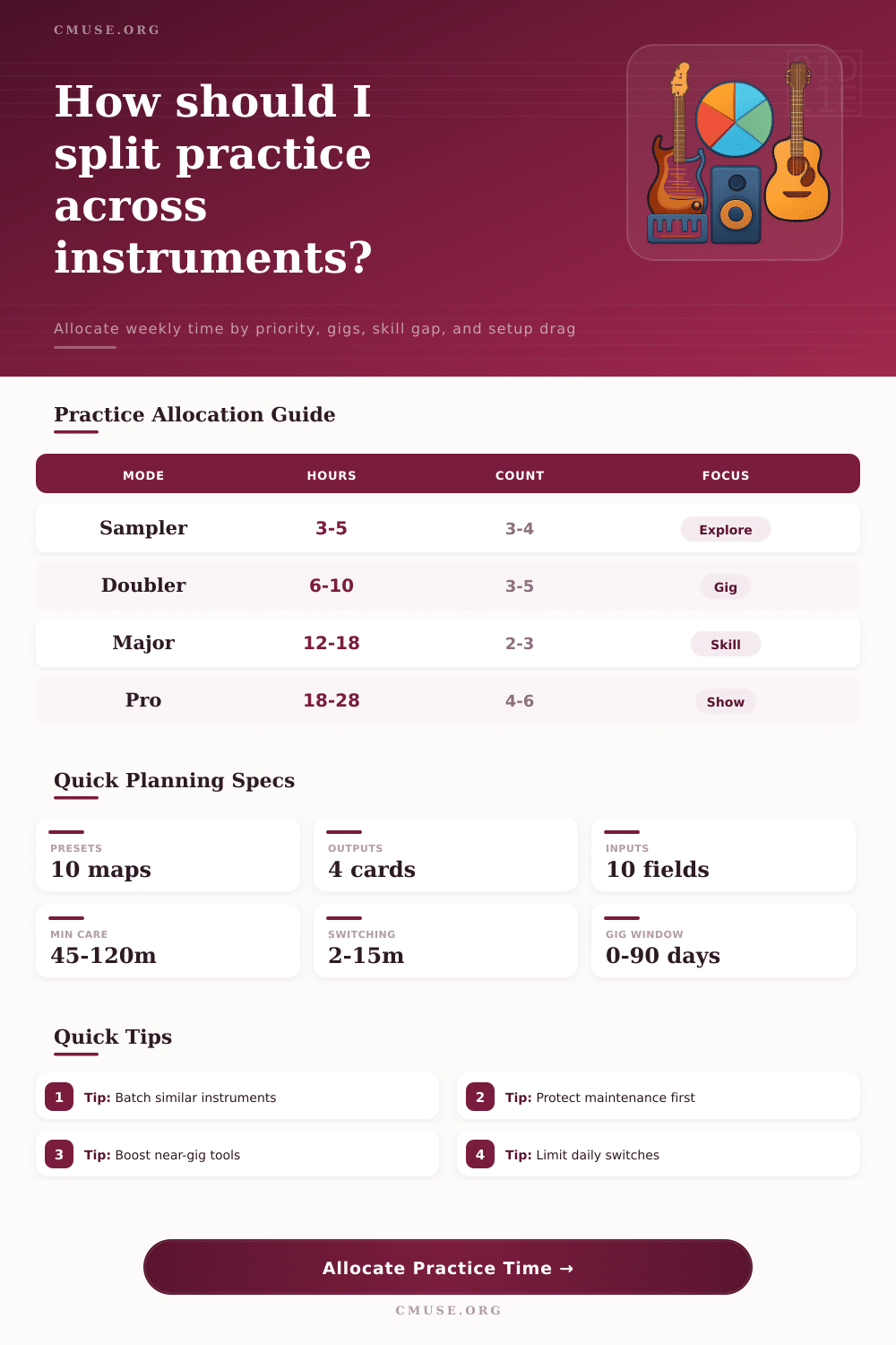 Multi-Instrument Practice Time Allocator