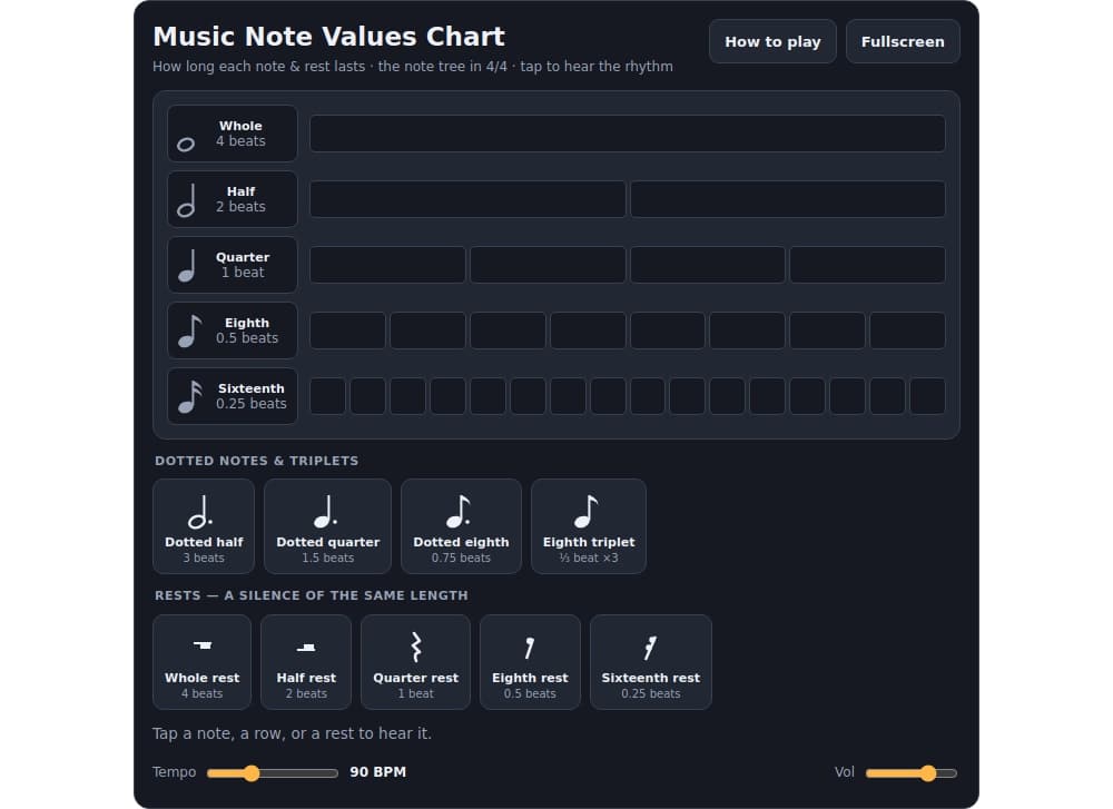Music Note Values Chart - CMUSE