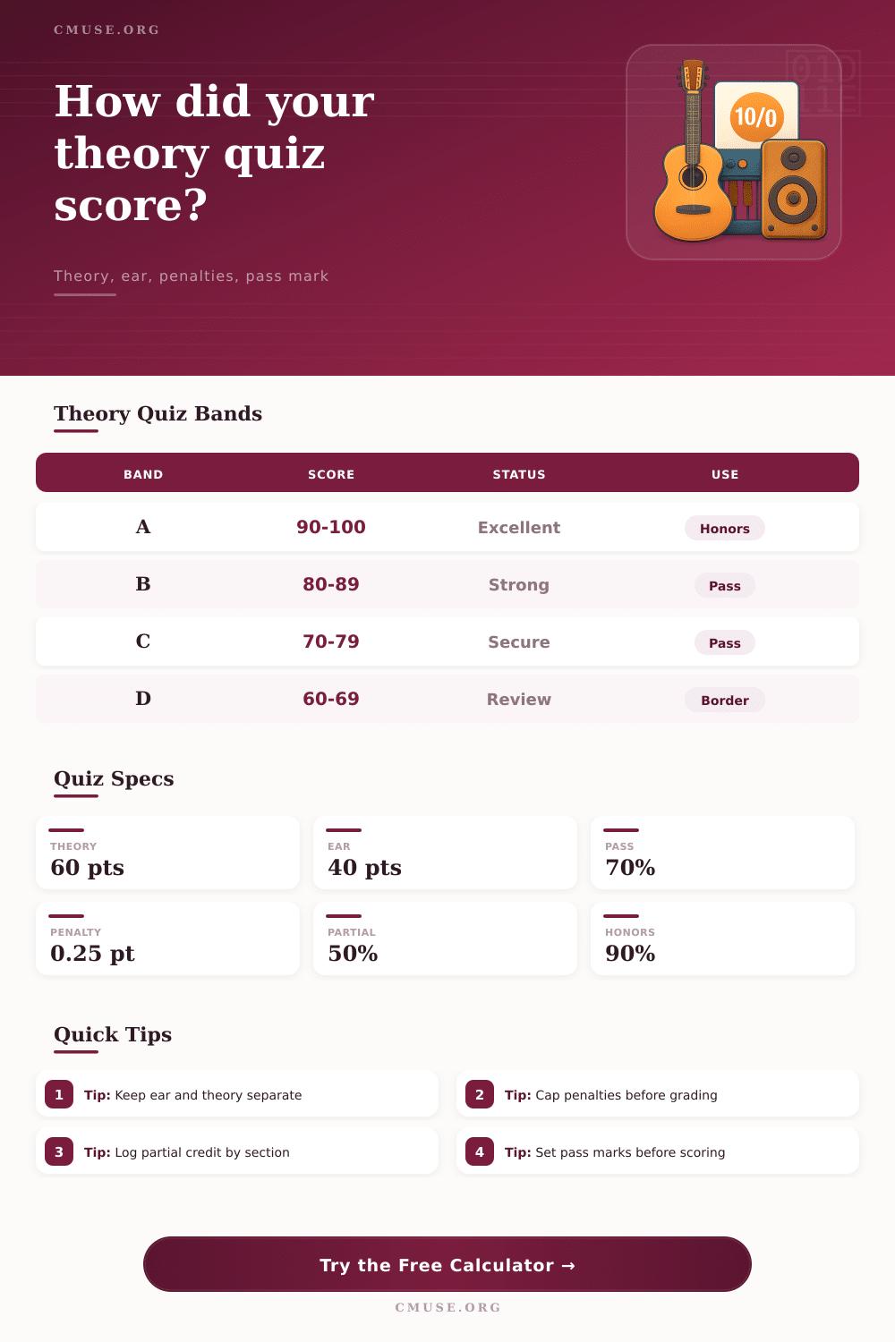 Music Theory Quiz Score Calculator