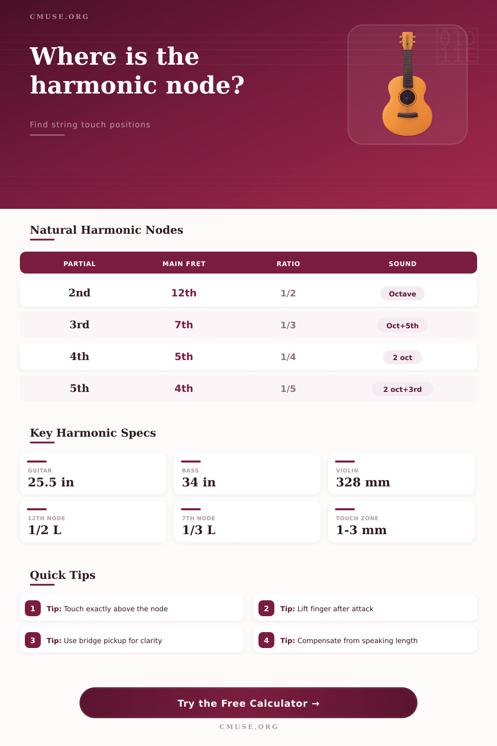 Natural Harmonic Position Calculator