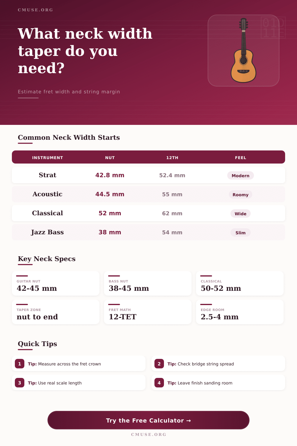 Neck Width Taper Calculator