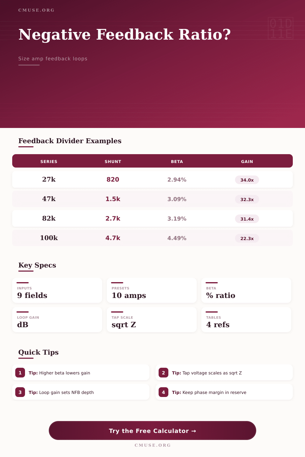 Negative Feedback Ratio Calculator