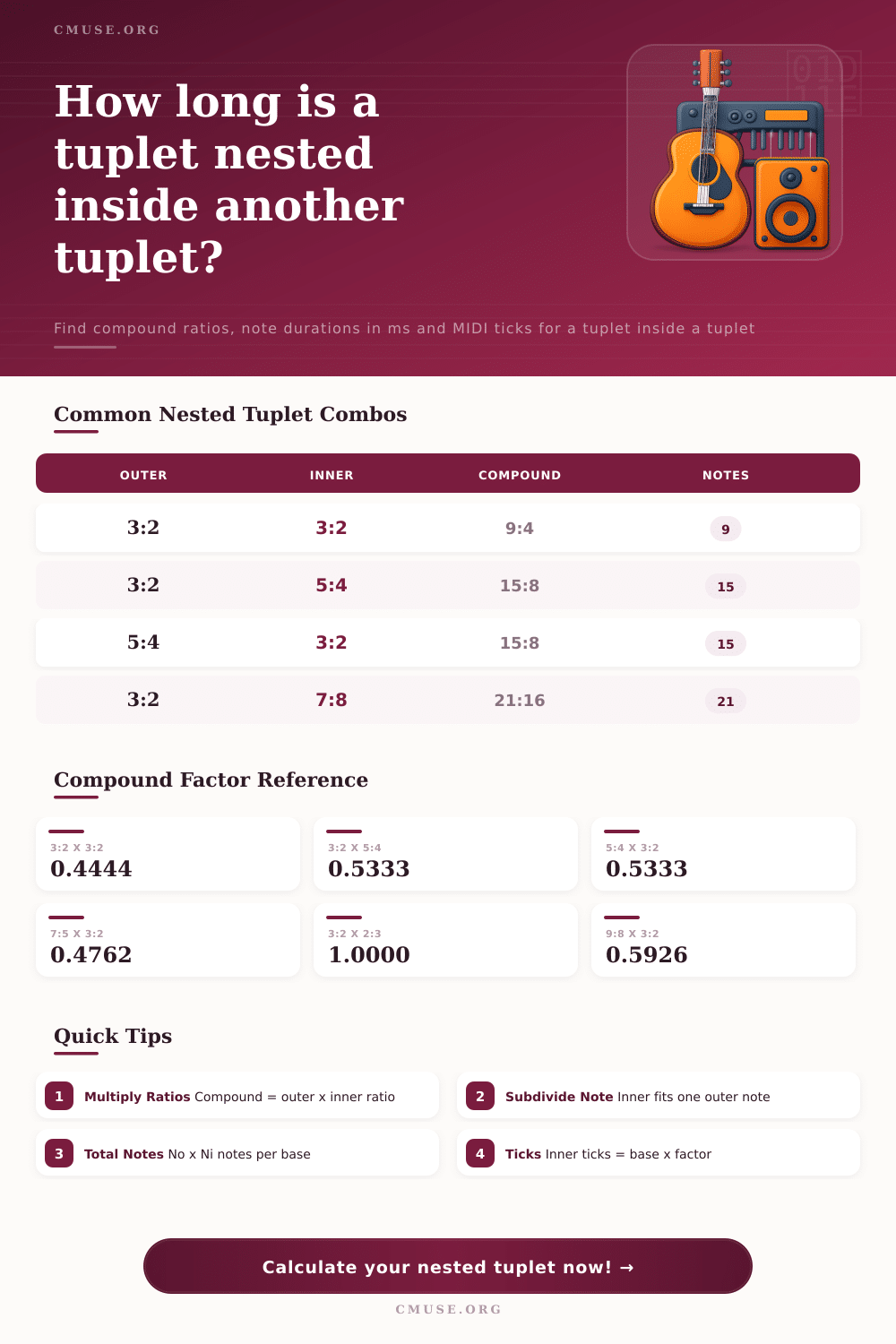 Nested Tuplet Calculator | Compound Ratio & Timing