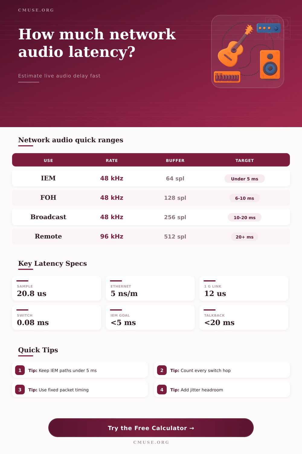 Network Audio Latency Calculator for Live Sound