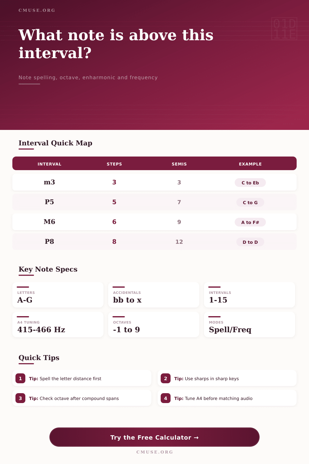Note Above Interval Calculator