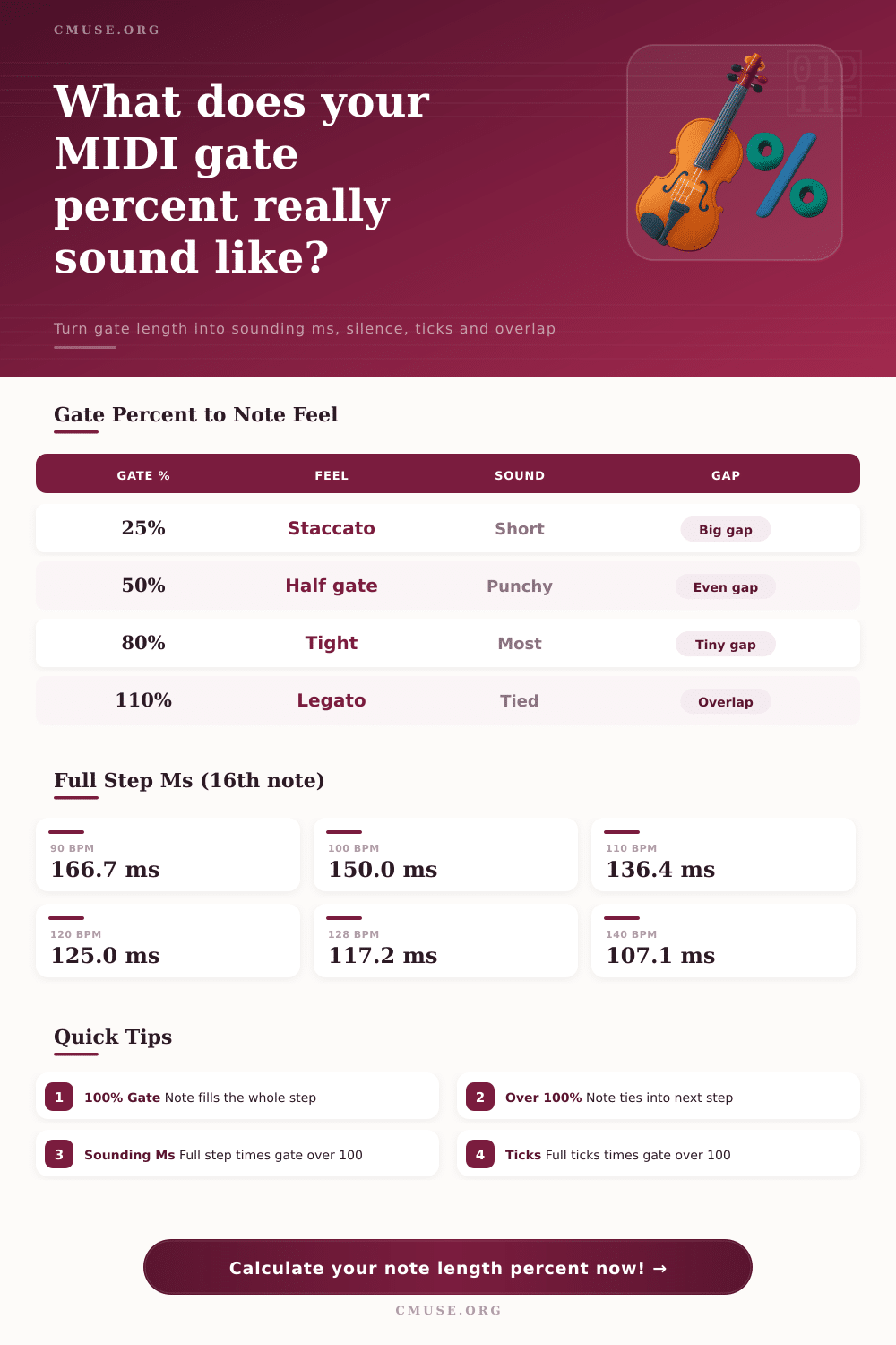 Note Length Percent Calculator | Gate % to Ms